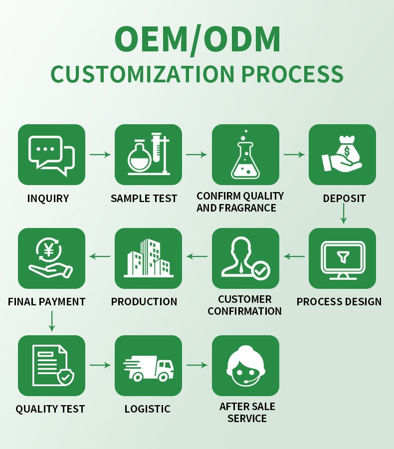 H0bb0123b5d654c599d873bf5089b2bc7u